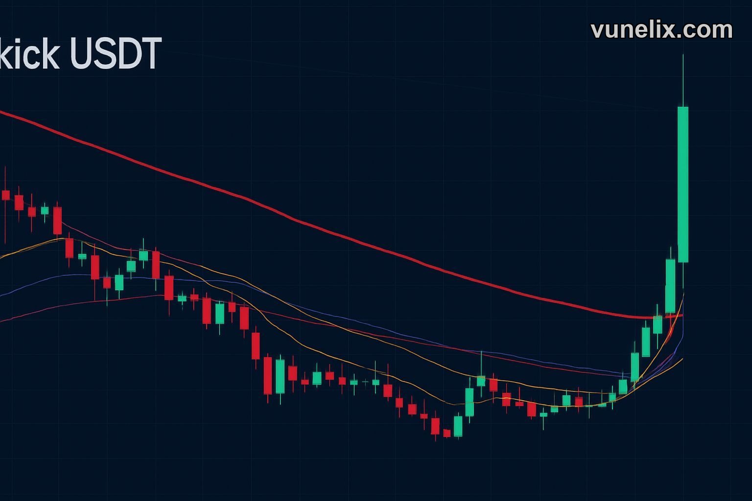 Sidekick USDT chart with conflicting bullish and bearish indicators.