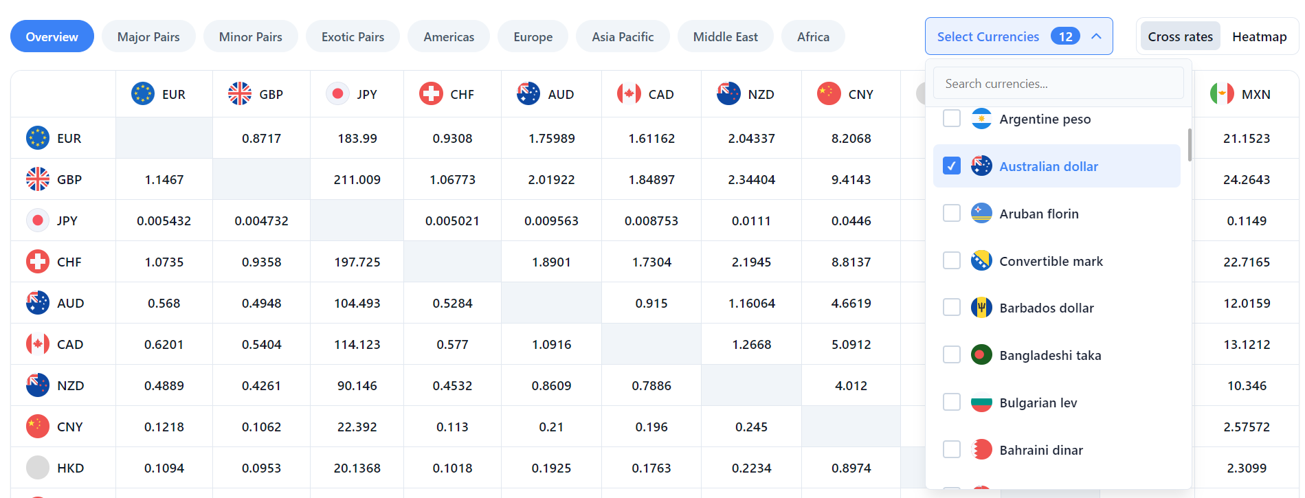 ¿Qué son las tasas cruzadas?