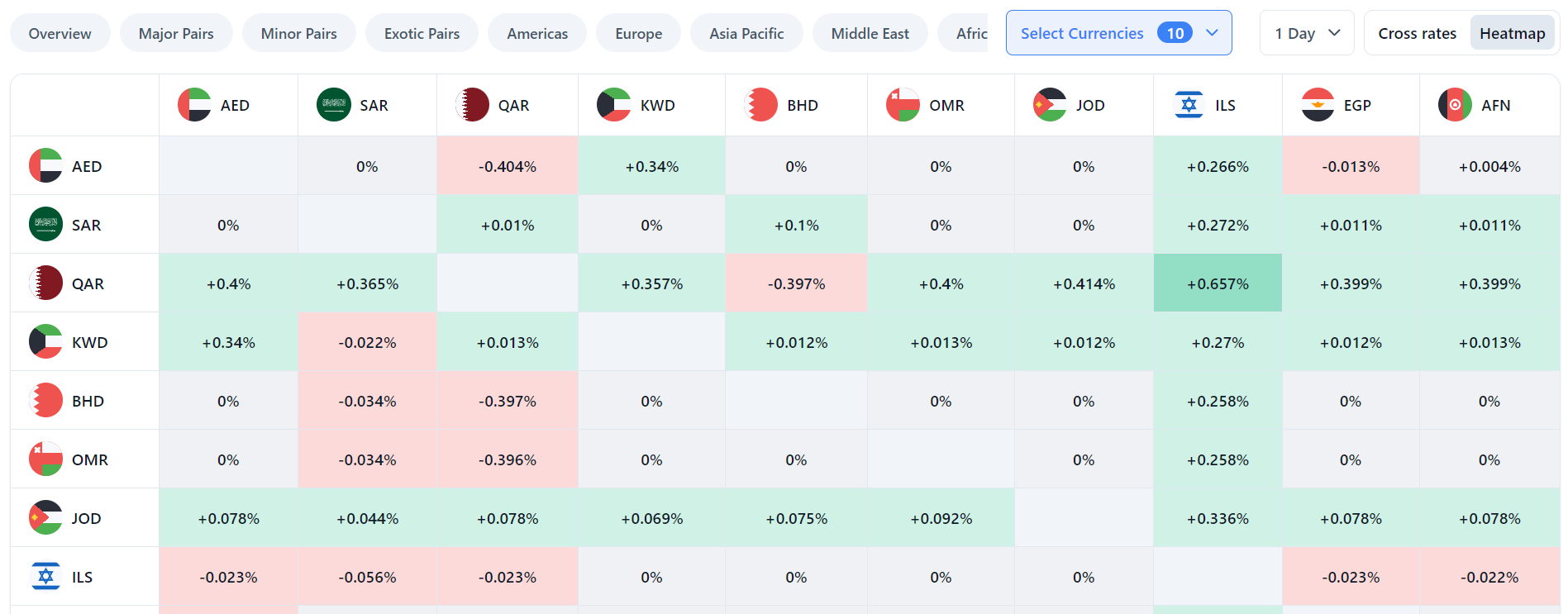 ¿Qué es un mapa de calor de divisas?