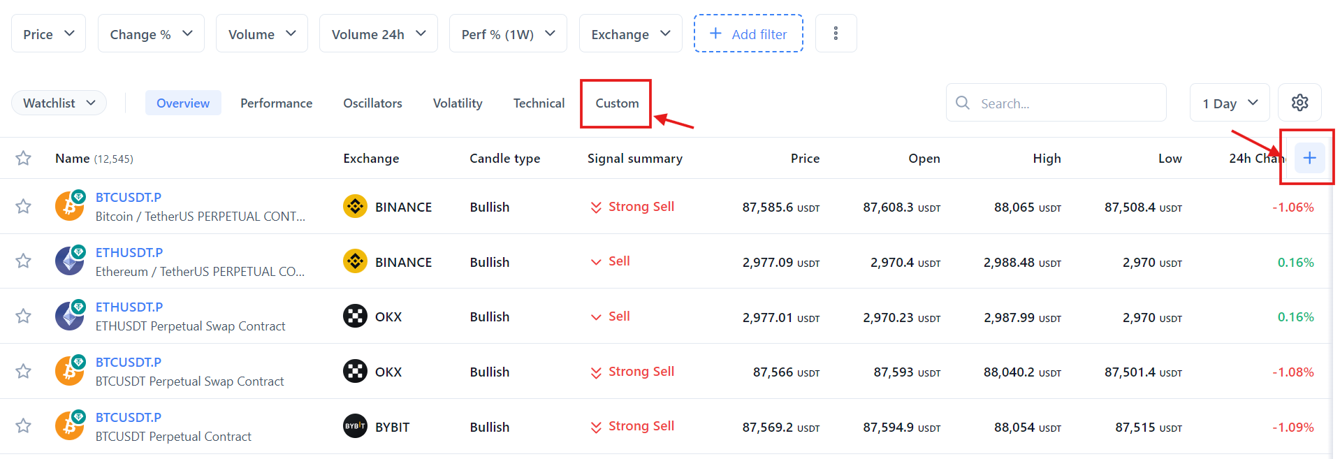 ¿Cómo agrego o elimino columnas en el screener?