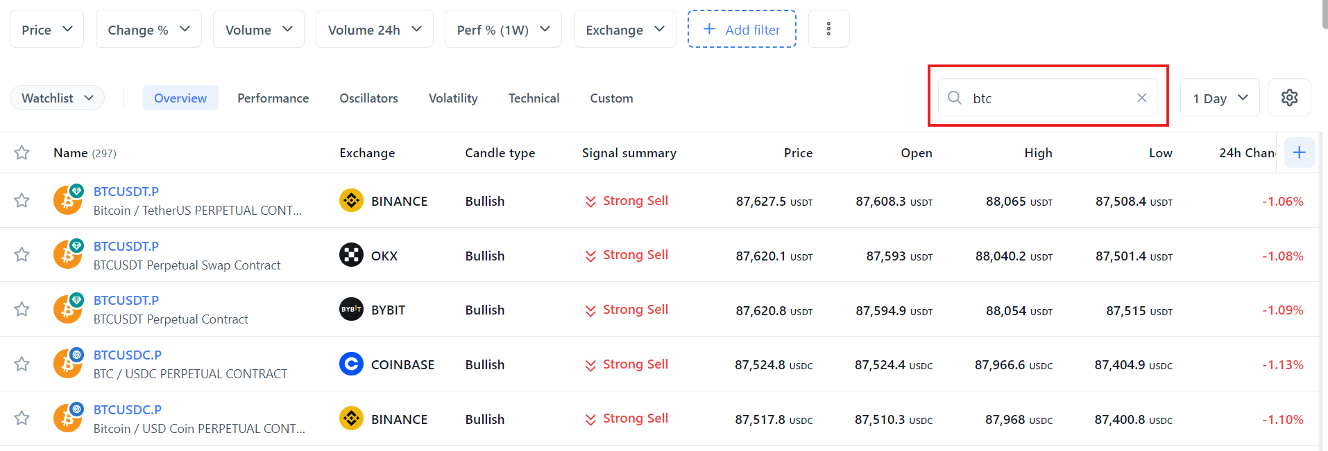 ¿Cómo busco un símbolo específico?