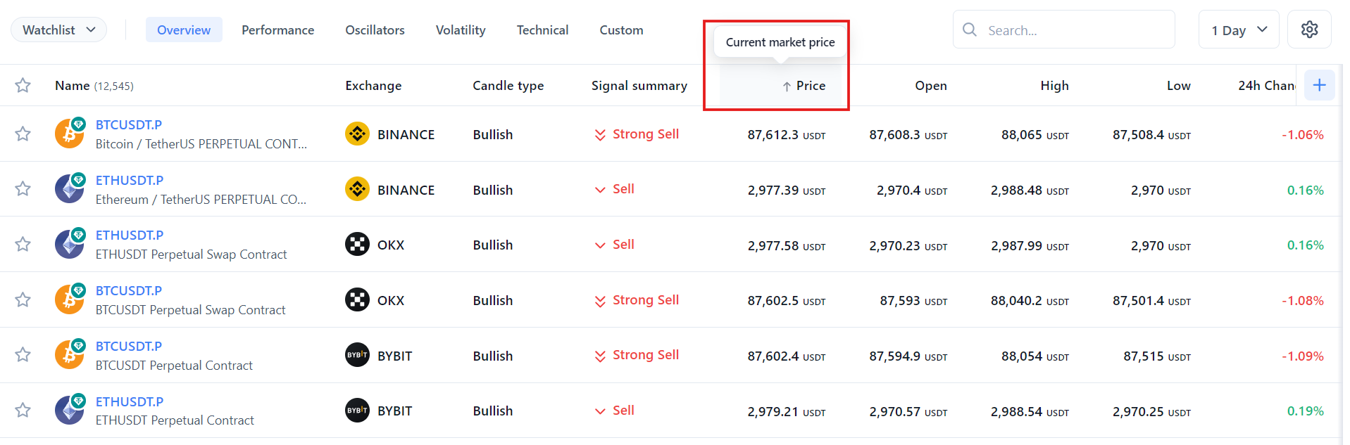 ¿Cómo ordeno los resultados del screener?