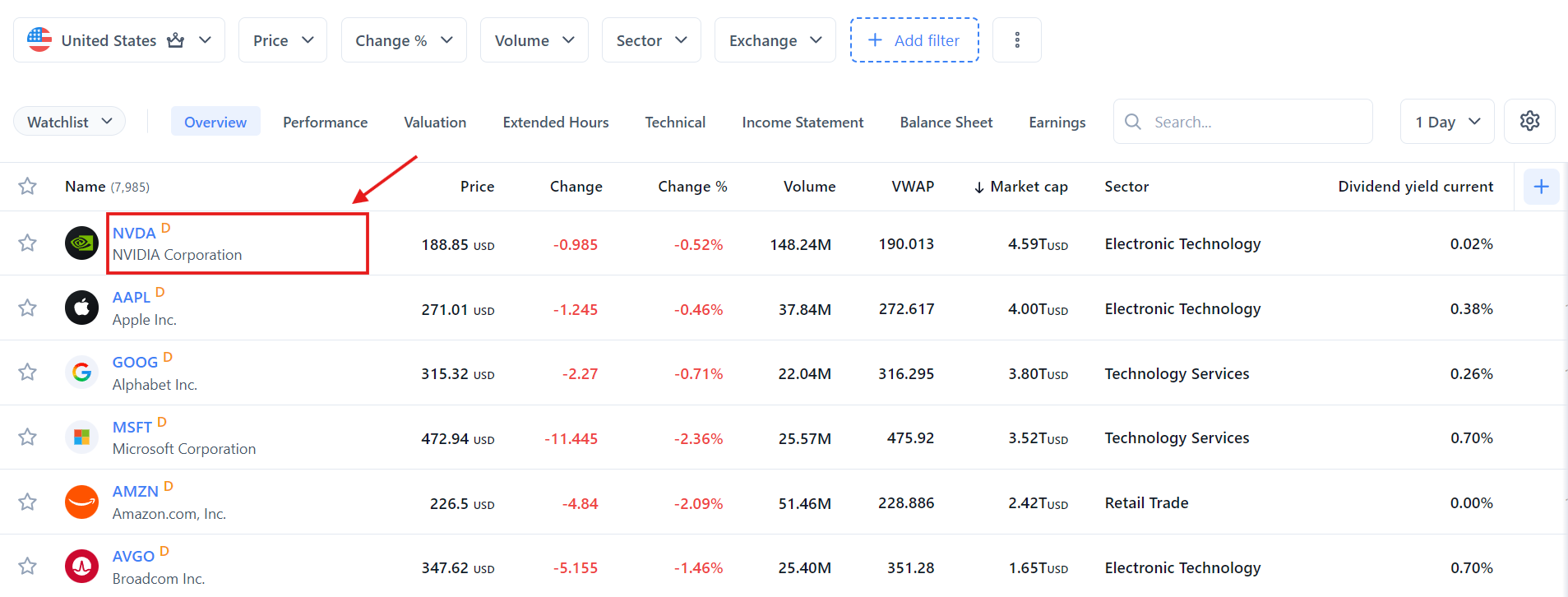 ¿Cómo veo información detallada de un símbolo?