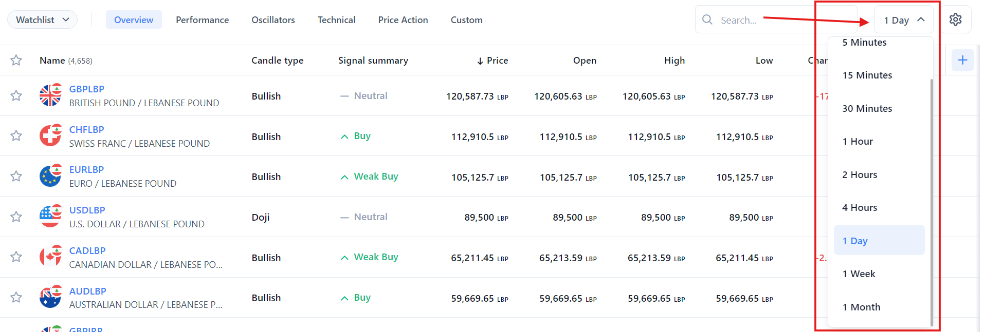 ¿Cómo cambio el marco temporal en el screener?