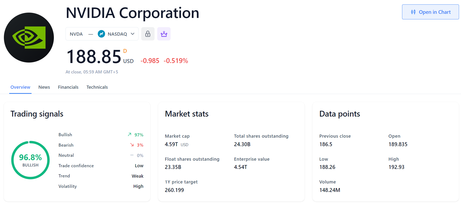 ¿Cómo veo información detallada de un símbolo?