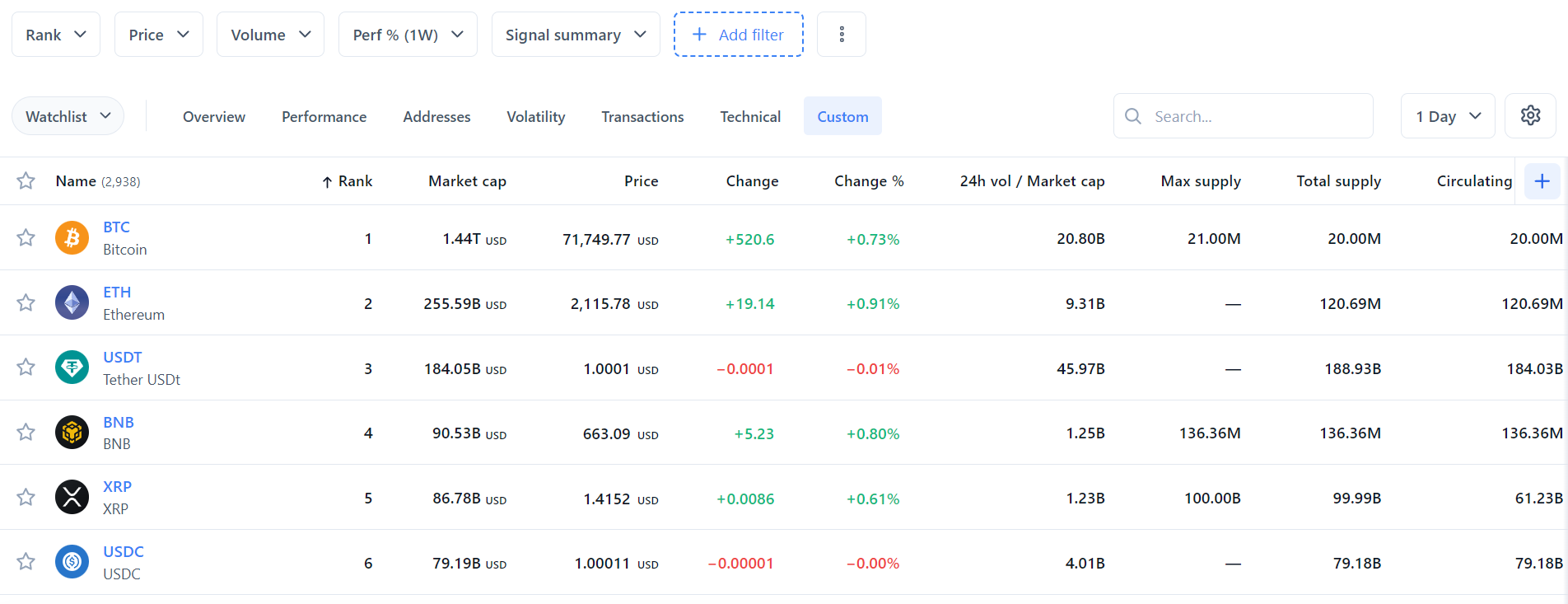Cryptocurrency Screener Widget — 5000+ Coins by Market Cap