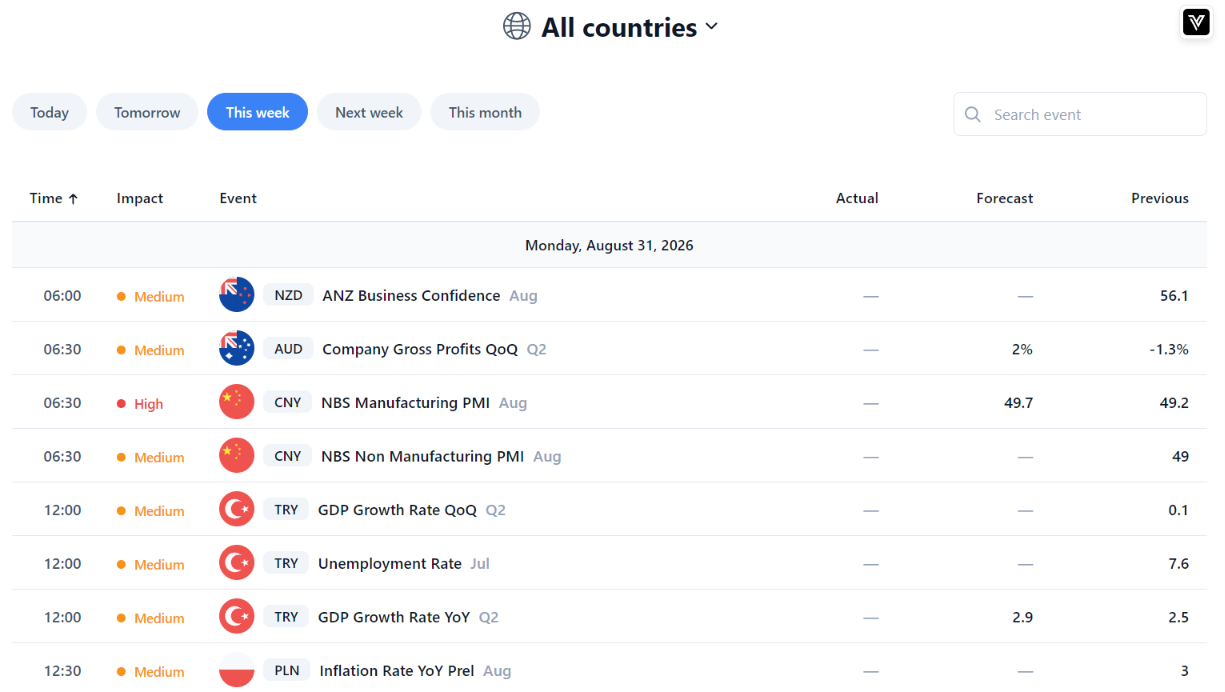 Economic Calendar Widget — GDP, Inflation & Rate Decisions