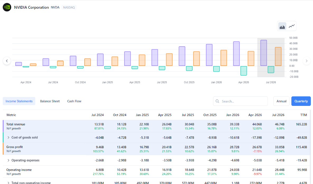 Financial Statements Widget — Income, Balance Sheet & Cash Flow