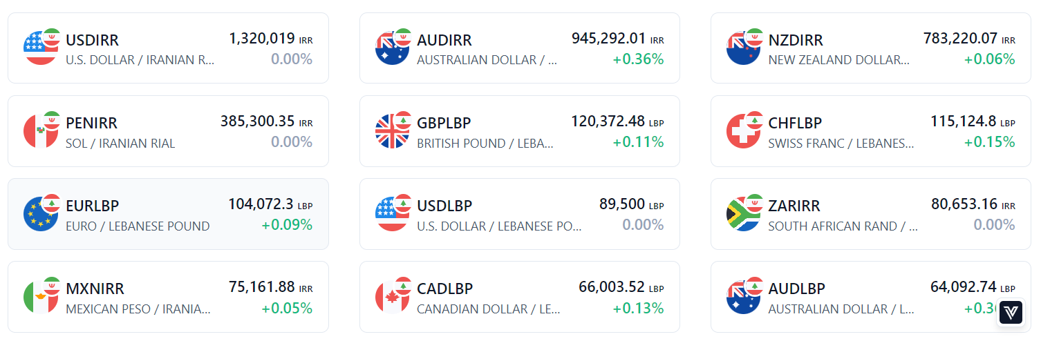 Forex Market Movers