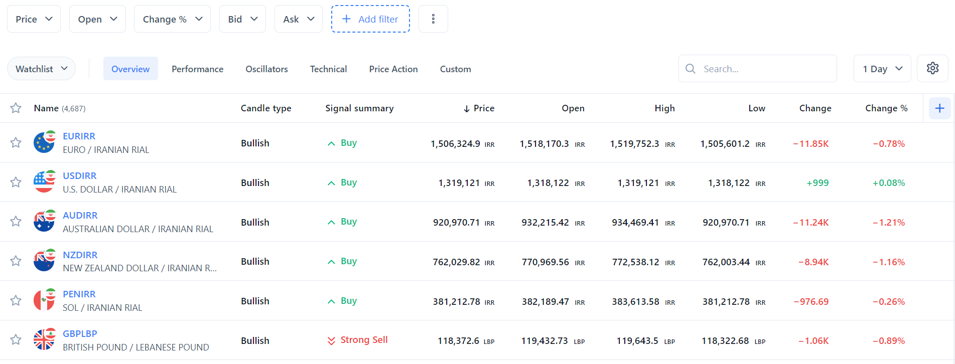 Forex Screener Widget — Filter 100+ Currency Pairs