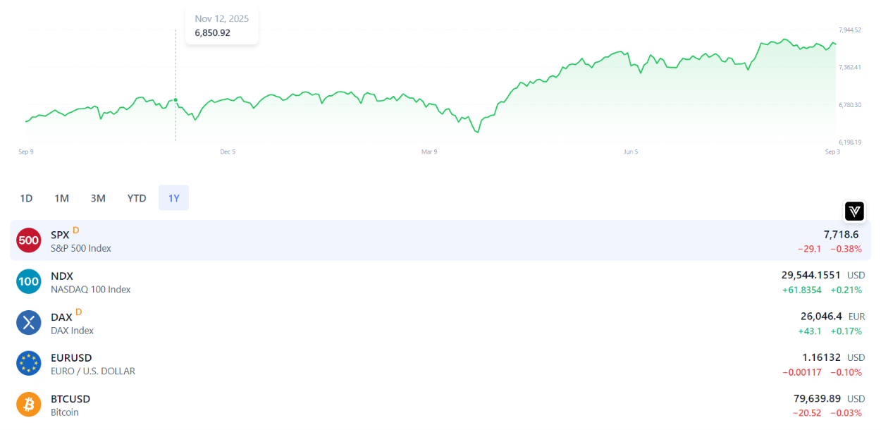 Market Overview Widget — Chart and Watchlist