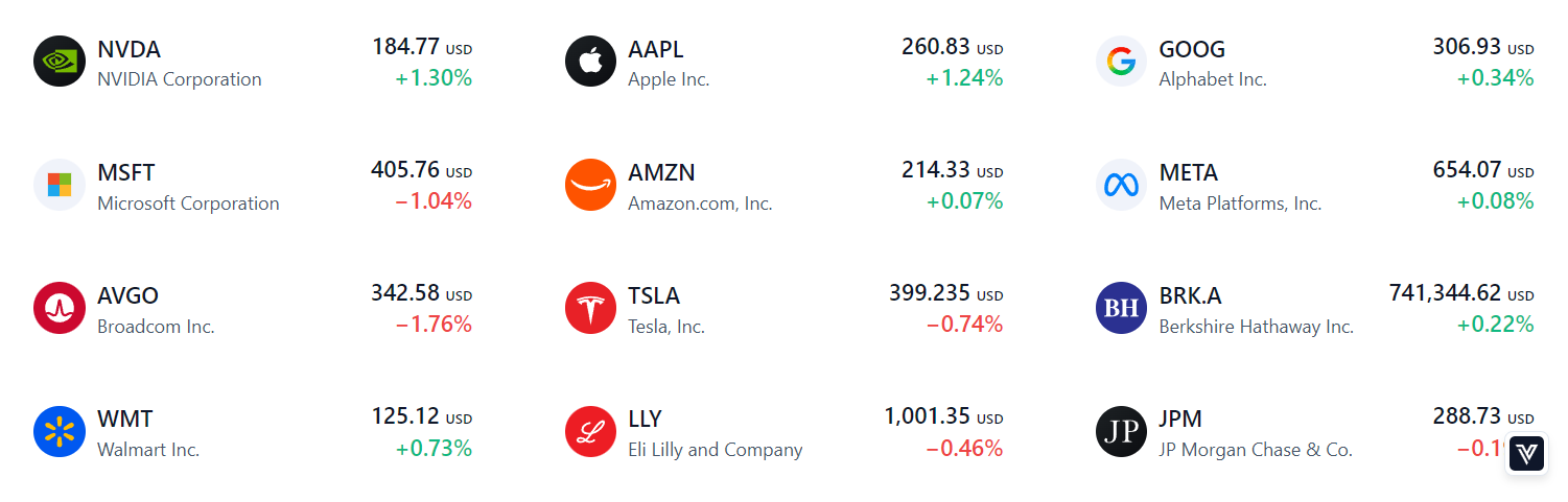 Stock Market Movers