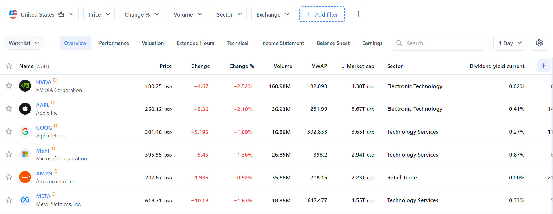 Stock Screener Widget — NYSE & NASDAQ Stocks